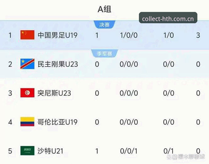 华体会HTH足球比分实时更新最新版 U19国足土伦杯失利复盘——华体会HTH足球比分实时更新最新版使用教程